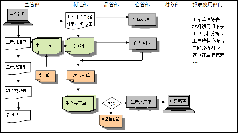 生产制造开云线上平台（集团）官方网站
